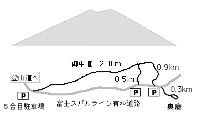 御中道マップ
